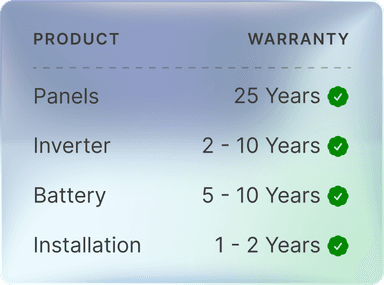 Solar performance chart result